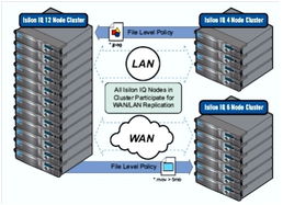 大數(shù)據(jù)利器Isilon 高效文件存儲與數(shù)據(jù)處理服務(wù)全面解析