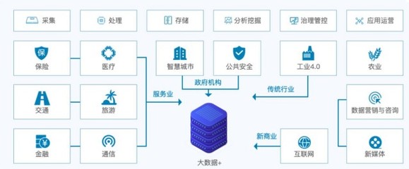 數字經濟大勢下大數據產業快速發展，飛熊投研分享 這家大數據龍頭業績短期承壓，數據庫與工業互聯網產品積極拓展，有望迎業績拐點