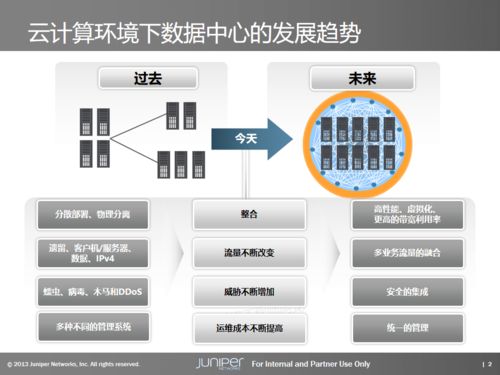 數據中心基礎架構產品與解決方案 聚焦數據處理與存儲服務