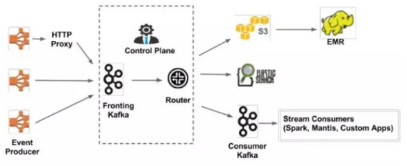巨頭的數(shù)據(jù)基石 探析Facebook與亞馬遜的數(shù)據(jù)庫構(gòu)建與數(shù)據(jù)處理存儲服務(wù)