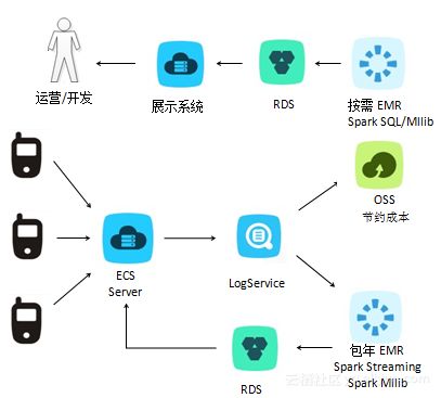 阿里云EMR最佳實(shí)踐與容災(zāi)指南 構(gòu)建可靠高效的數(shù)據(jù)處理與存儲服務(wù)