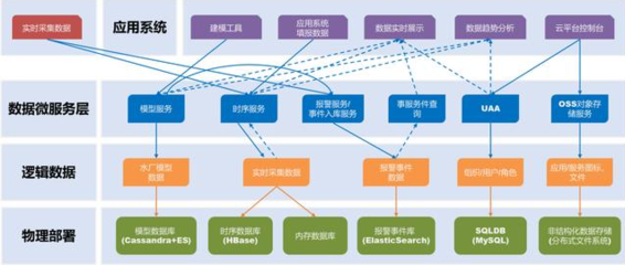 數(shù)據(jù)驅(qū)動的未來 產(chǎn)業(yè)應(yīng)用案例中的數(shù)據(jù)處理與存儲服務(wù)