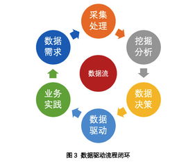 淺談提升數(shù)據(jù)驅(qū)動力的三個層面 夯實(shí)數(shù)據(jù)處理與存儲服務(wù)基石